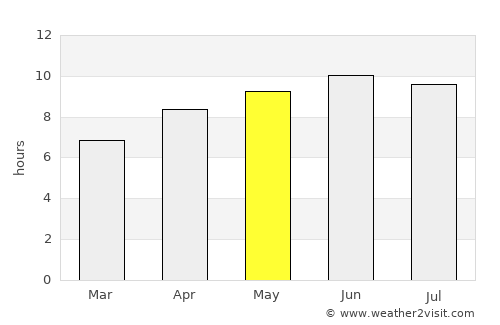 Lawrenceburg average rain in May