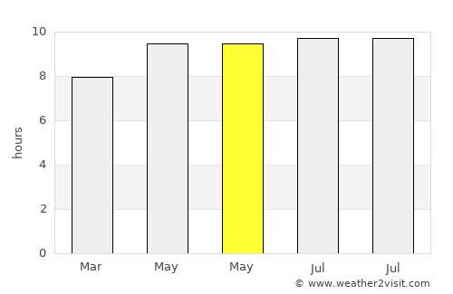 Lawrenceville average rain in May