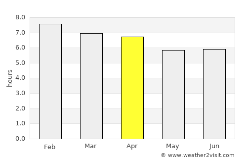 Lawson average rain in April