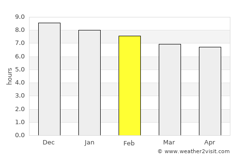 Lawson average rain in February