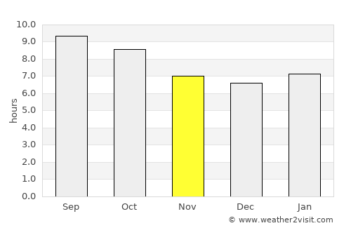 Lawton average rain in November