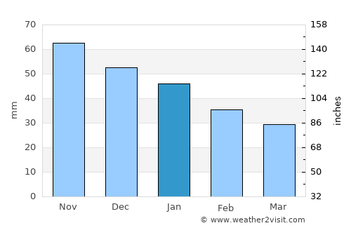 Laxå average rain in January