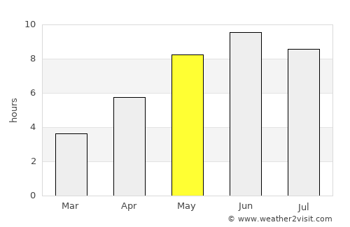 Laxå average rain in May