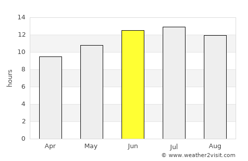 Layton average rain in June