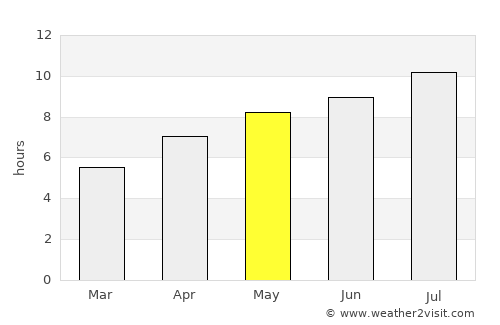 Lazise average rain in May