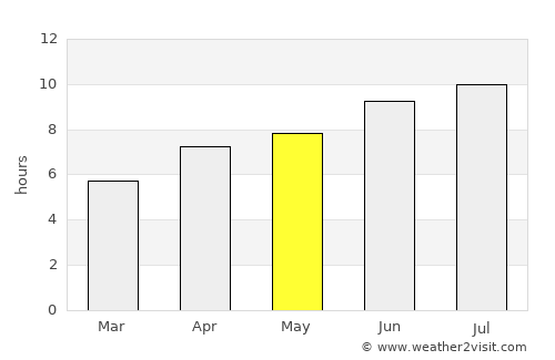 Le Bois-Plage-en-Ré average rain in May