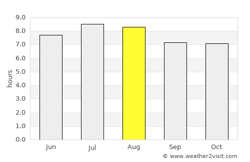 Le Borgne average rain in August