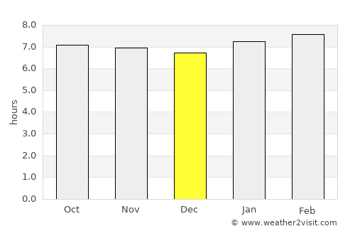Le Borgne average rain in December