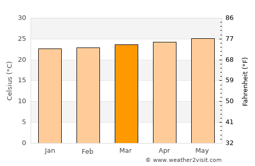 Le Borgne average temperature in March