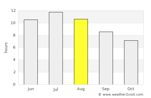 Le Cannet average rain in August