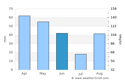 Le Cannet average rain in June