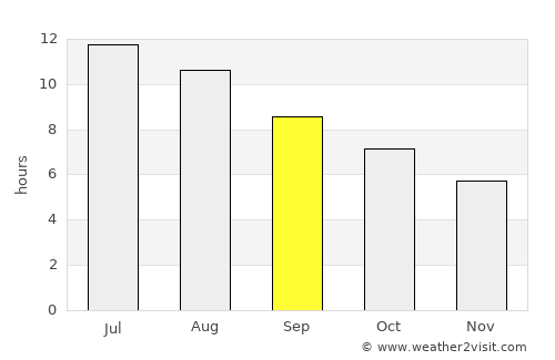Le Cannet average rain in September