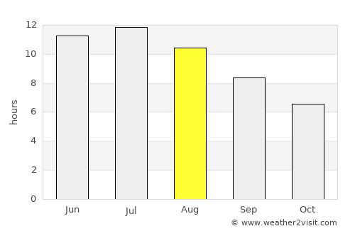 Le Center average rain in August