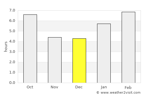 Le Center average rain in December