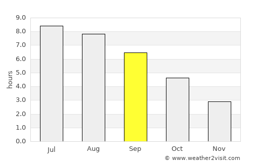 Le Chesnay average rain in September