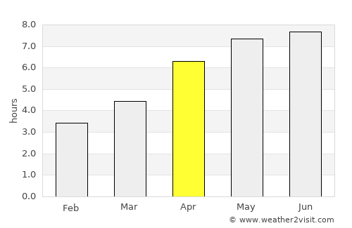 Le Conquet average rain in April