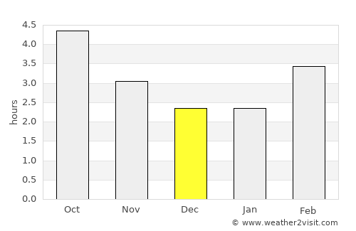 Le Conquet average rain in December