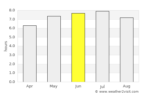 Le Conquet average rain in June