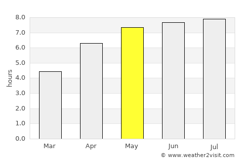 Le Conquet average rain in May