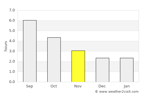 Le Conquet average rain in November