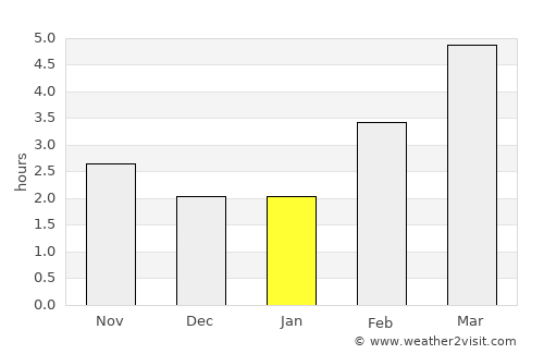 Le Creusot average rain in January
