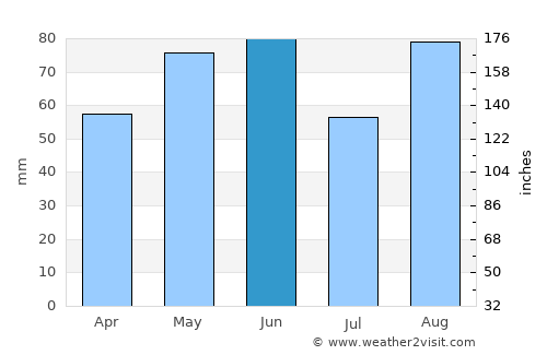 Le Creusot average rain in June
