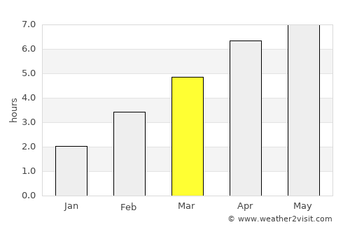 Le Creusot average rain in March