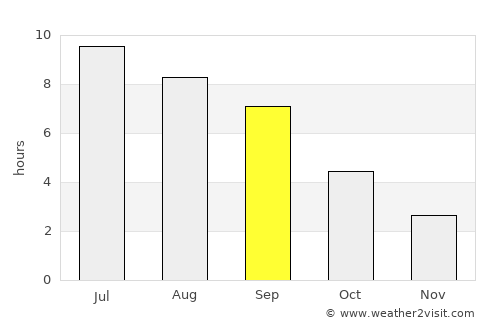 Le Creusot average rain in September