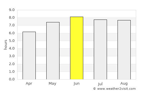 Le Crotoy average rain in June