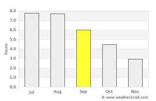 Le Crotoy average rain in September