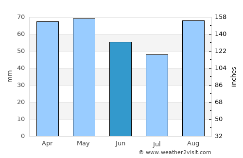 Le Faou average rain in June