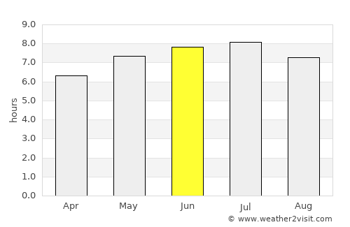 Le Faou average rain in June