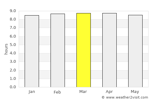Le François average rain in March
