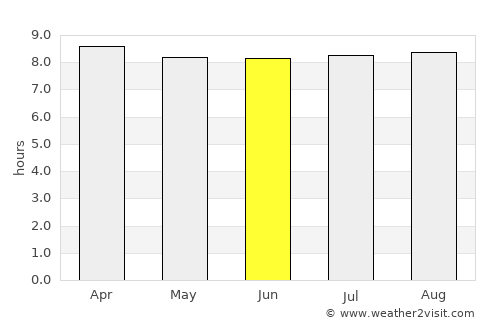 Le Gosier average rain in June