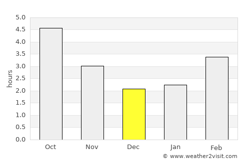 Le Grand-Quevilly average rain in December