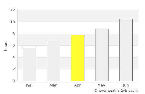 Le Grau-du-Roi average rain in April