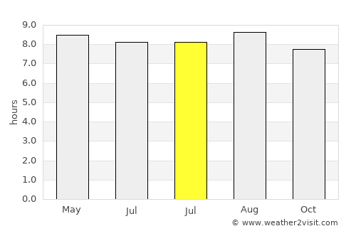 Le Gros-Morne average rain in July