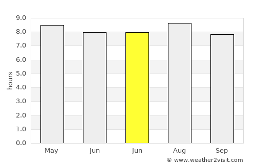 Le Gros-Morne average rain in June