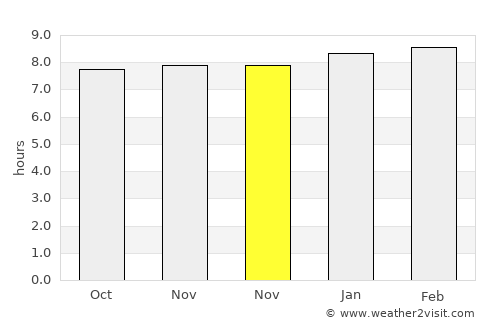Le Gros-Morne average rain in November