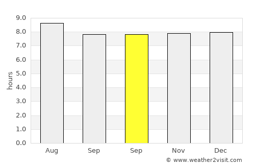 Le Gros-Morne average rain in September