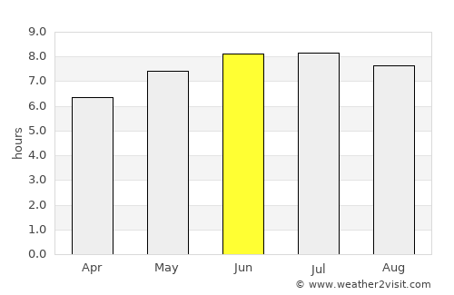 Le Havre average rain in June