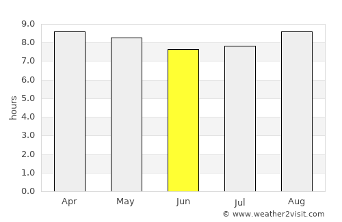 Le Lorrain average rain in June