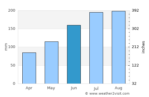 Le Marin average rain in June