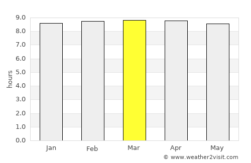 Le Marin average rain in March