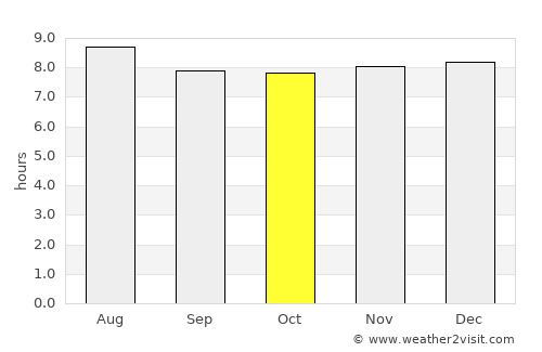 Le Marin average rain in October
