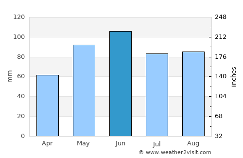 Le Mars average rain in June