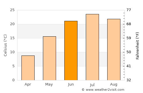 Le Mars average temperature in June