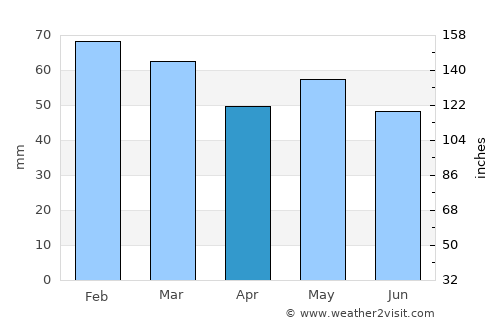 Le Minihic-sur-Rance average rain in April