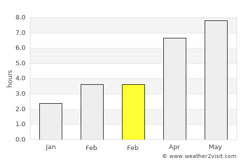 Le Minihic-sur-Rance average rain in February