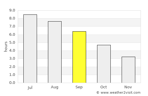 Le Palais average rain in September